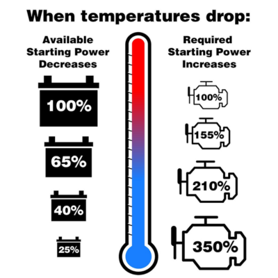 Choosing the Right Car Battery