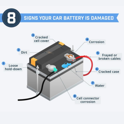 Choosing the Right Car Battery