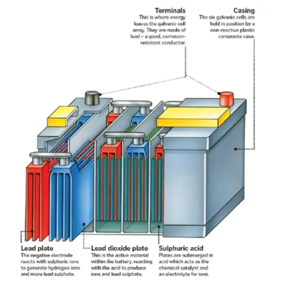What Causes a Car Battery to Drain Overnight?
