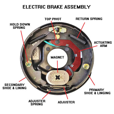 Electric Brakes Cutting In and Out: Wiring and Controller Issues